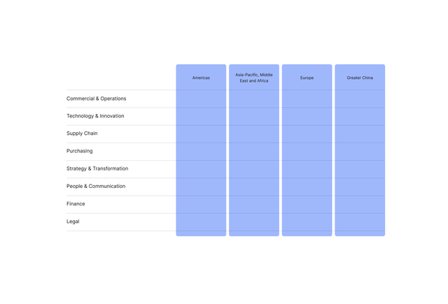 KONE organization
