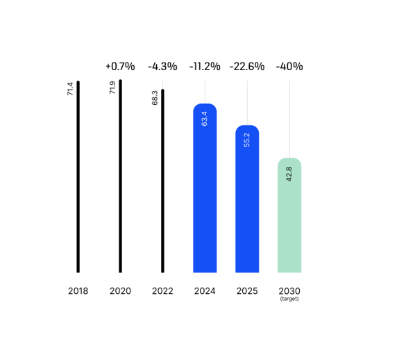 Product-related greenhouse gas emissions