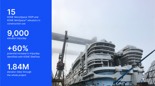 Infographic describing the use of elevators on a large cruise ship.
