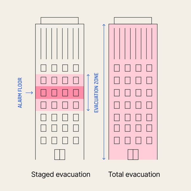 Visualiazation evacuation zone in high rise building
