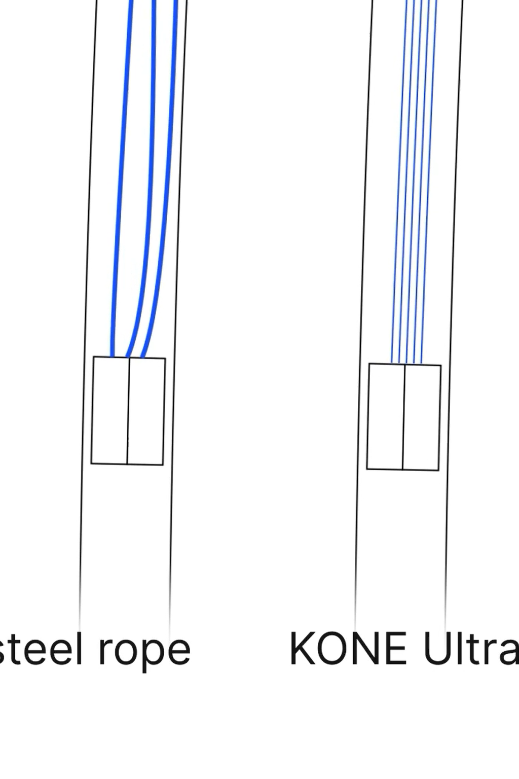 Sway_animation